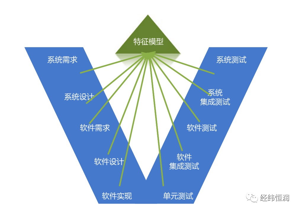 经纬恒润--pure::variants — 产品线变体管理工具--研发工具