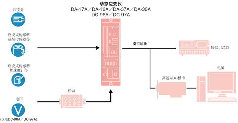 日本TML_DA-38A 载波型动态应变仪