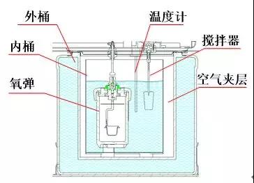 高精度生物质热值检测仪—高精度生物质热值测定仪