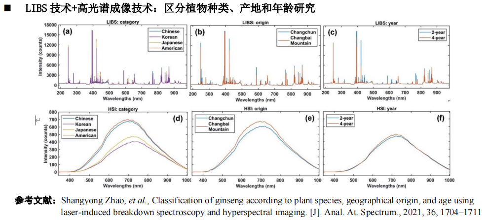 FireFly LIBS 元素分析系统在长江科学院正式运行