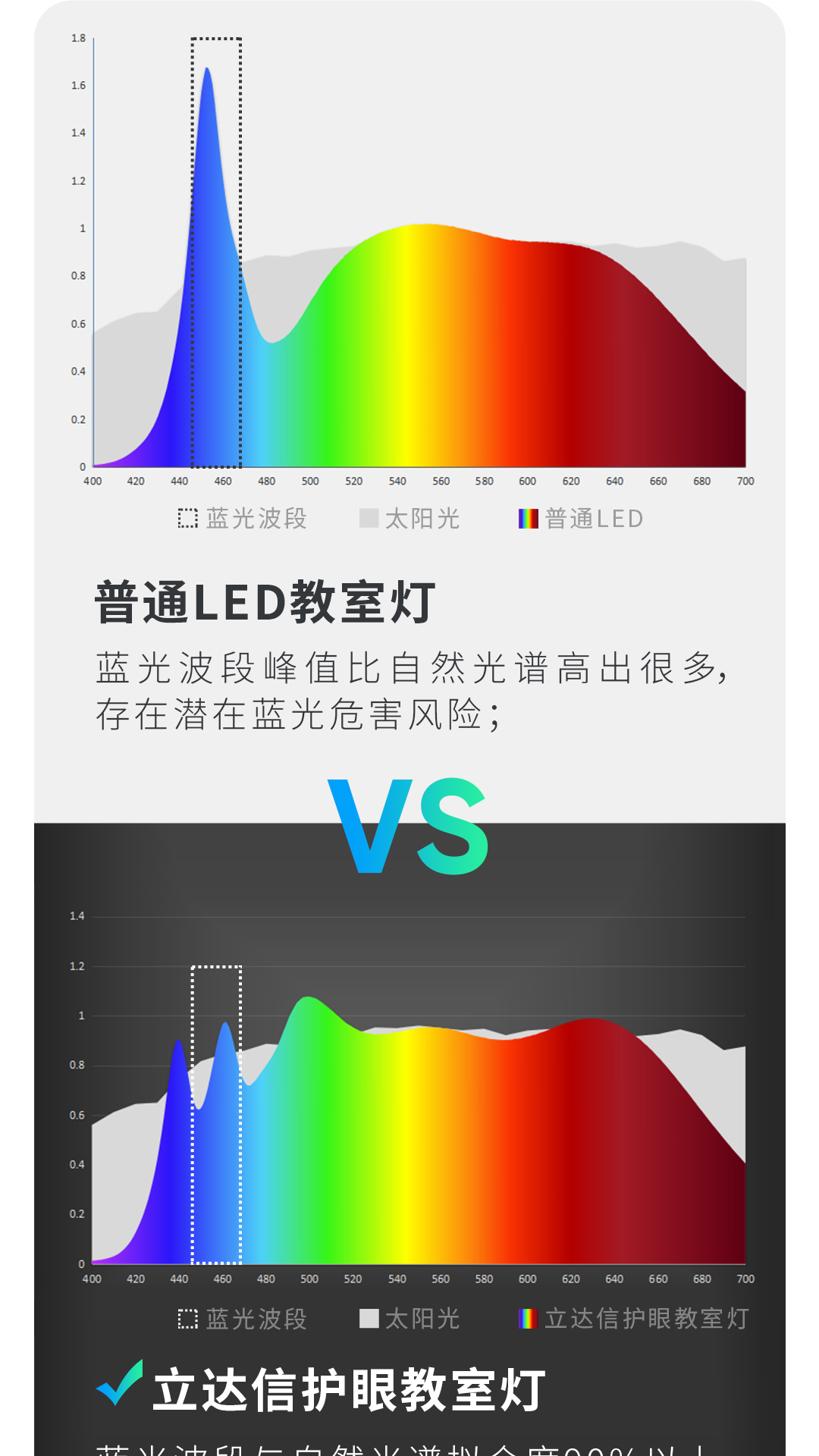 教室照明选择立达信的理由，一个个展开说
