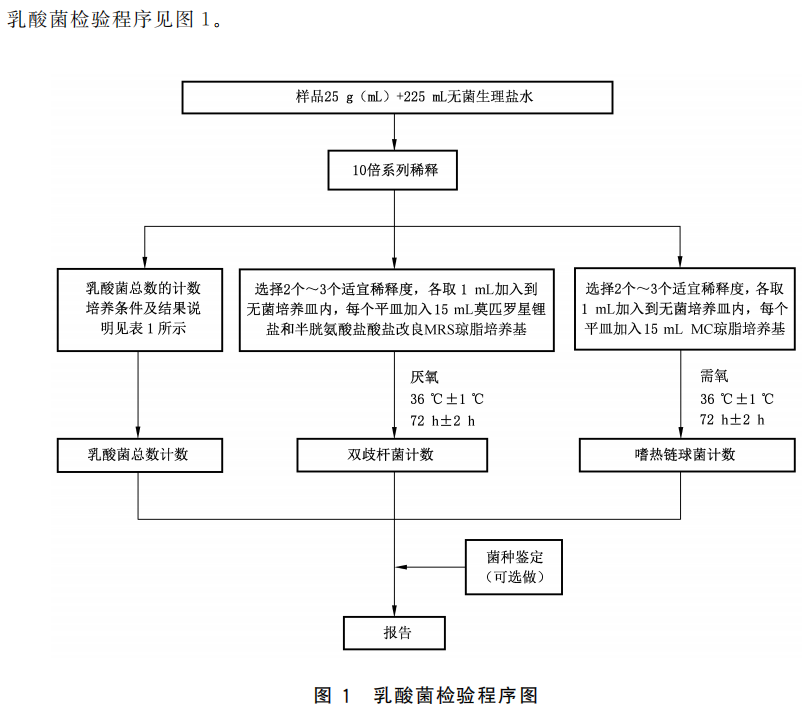 大微产品应用：牛奶中微生物检测方案