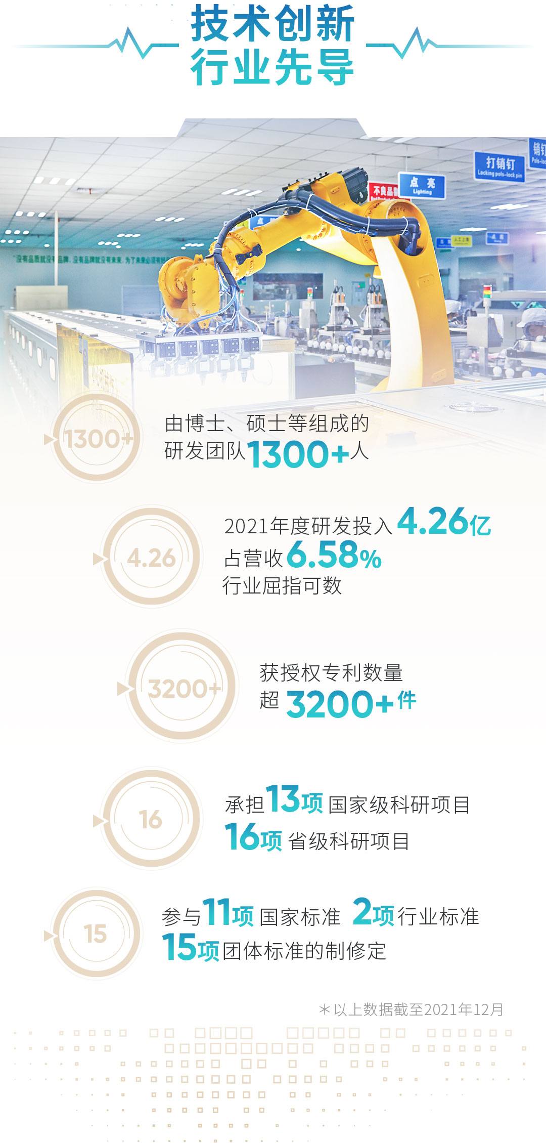 一图看懂丨立达信的硬核实力