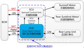 汽車頂燈天窗控制器(OHC)