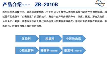 中瑞医用红外测温仪器，体温检测仪，流动人口体温筛查仪器