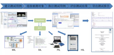 Mx Suite — ISO 26262 认证的嵌入式软件一体化测试平台