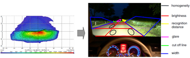 ANSYS SPEOS & VRXPERIENCE-基于物理特性的智能驾驶传感器高精度仿真