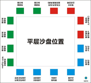 物聯網智能家居實訓沙盤智能家居沙盤電動門窗電動窗簾空調電視智能家居沙盤