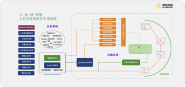 ErgoSIM自动驾驶仿真模拟实验室