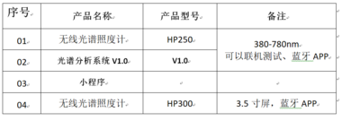 双色云谱品牌  光纤光谱仪HP250