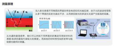 Filmetrics F20 薄膜厚度测量仪