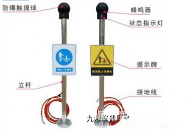 供应不锈钢人体静电报警器/型号JZ-PSD