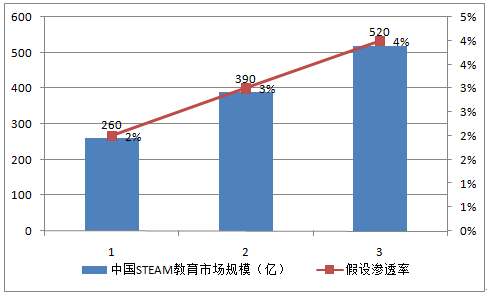 中小学STEM教育：要“面子”更要“里子”