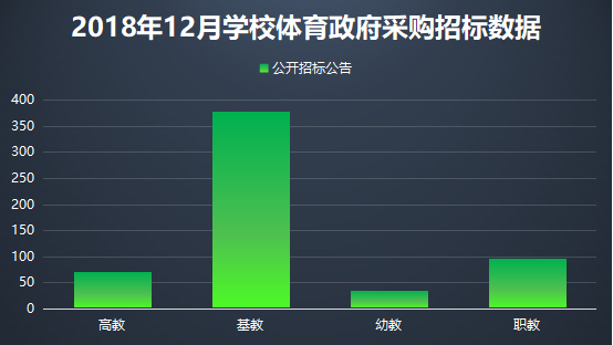 体育设施与人口数量_人口普查(2)