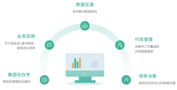 依托“數字校園,管理先行”的全新理念  開創青小鹿中小學數字校園管理新平臺