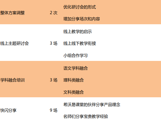 有幸同行，不負遇見！名師聯盟階段總結