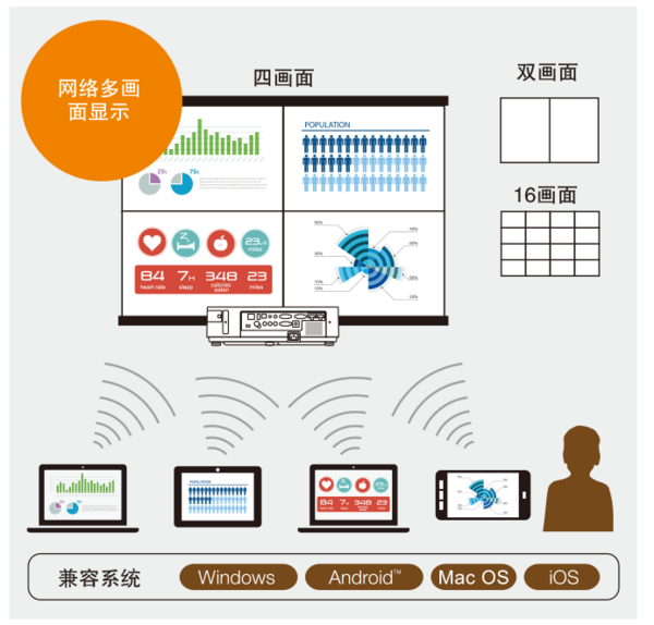 想去西北讀大學？快來看看由NEC教育機打造的這所智慧校園