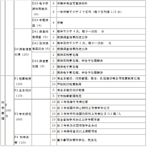 江苏省普通高等学校图书馆评估标准