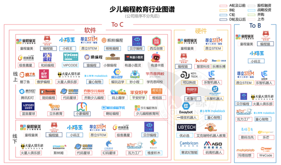 知名的编程类教育连锁品牌有哪些？选择玛塔准没错