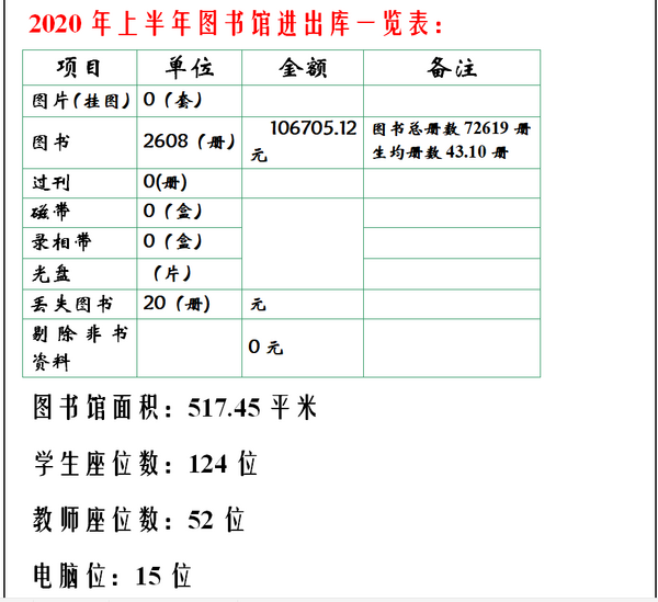 发挥图书馆功能 引师生精神成长——厦门实验小学图书馆