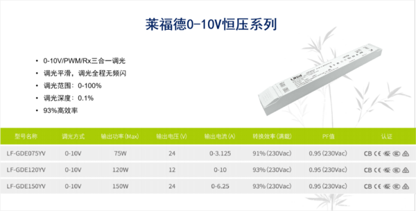 不可错过的莱福德恒压调光电源解决方案！