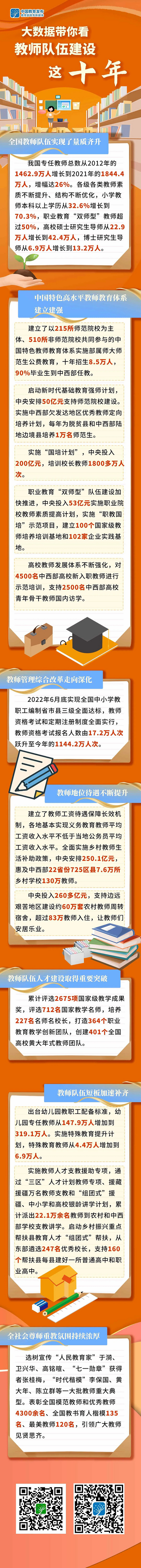 打造“大國良師”！圖解教師隊伍建設十年歷程