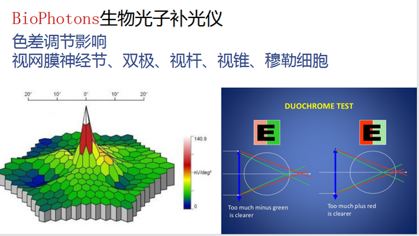 靶向生物光子技术，将成为儿童青少年近视可防、可控新路径