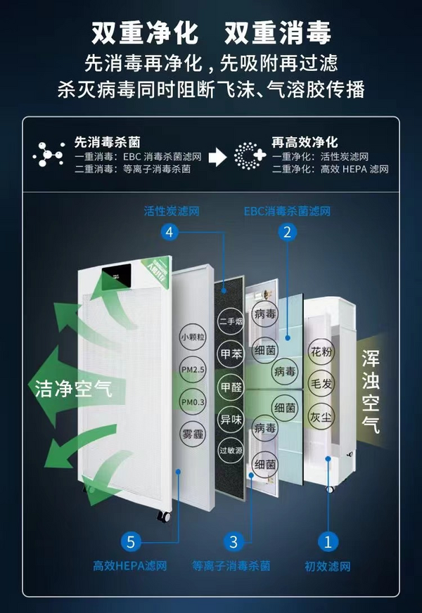 深圳多家社康应用EBC空气净化消毒机 有效保障发热诊室空气安全！