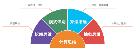 玛塔创想无屏幕编程机器人：培养5C关键能力，注重儿童整体发展