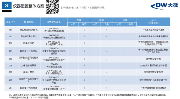 DW行业解决方案|疾控系统微生物实验室能力建设