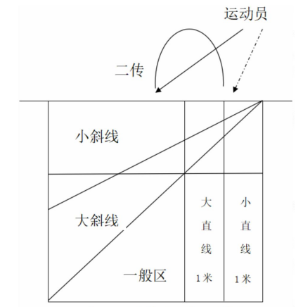 2024全国高校教师气排球基本功大赛暨气排球运动高质量发展研讨会竞赛规程