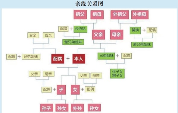 浅谈在政府采购中的回避情形