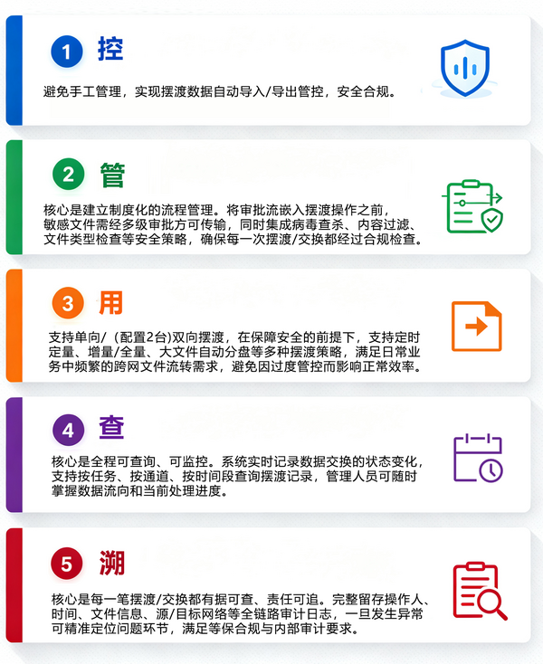 信刻——检察院跨网数据单向导入/导出光盘摆渡解决方案