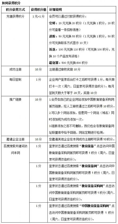 教育装备采购网推出企业基础会员积分机制