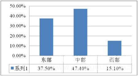 2013年度全国中小学教育装备配置情况及采购分析 2013年度全国中小学教育装备配置情况及采购分析