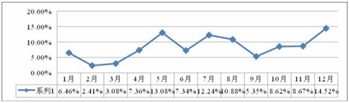 2013年度全国中小学教育装备配置情况及采购分析 2013年度全国中小学教育装备配置情况及采购分析