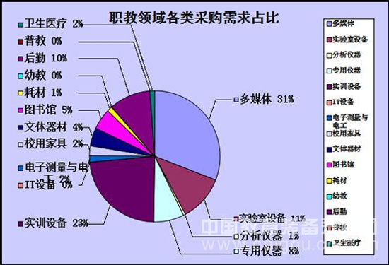 本網數據:10月份教育市場采購數據匯總報告