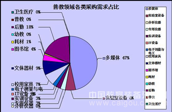 本網數據:10月份教育市場采購數據匯總報告