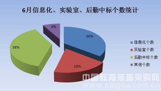 教裝市場隨氣候升溫 迎來第二季度小波峰