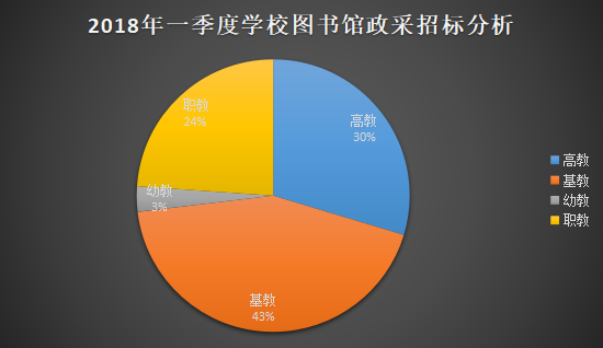 2018年第一季度圖書館 熱度聚焦“福建”