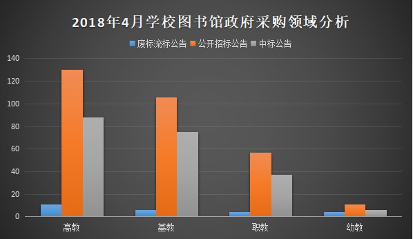 2018年4月學校圖書館采購市場有玄機