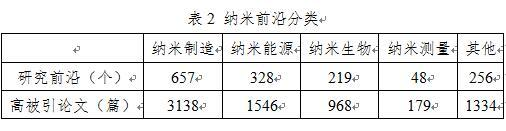 《纳米研究前沿分析报告》发布