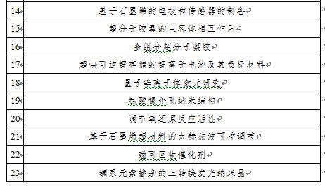 《纳米研究前沿分析报告》发布