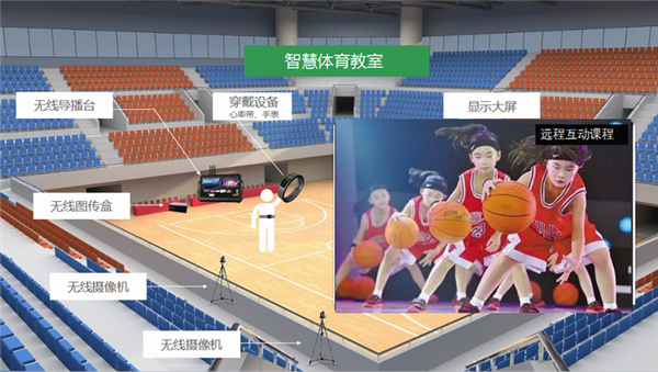 心率、密度监测进课堂,体育教学大变样!