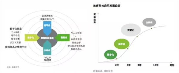教育信息化年终总结:创新要“温和”
