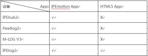 IPEmotionAPP VS HTML5APP  風丘科技