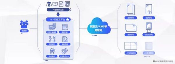 飛利浦數字標牌，賦能深圳大學校園信息化建設