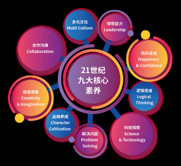 伊頓旗下兒童素質教育品牌kidsplus伊頓環球童學即將開業