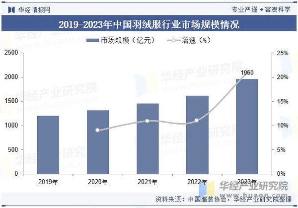 羽绒服价格攀升引争议，校服为何成平替新宠