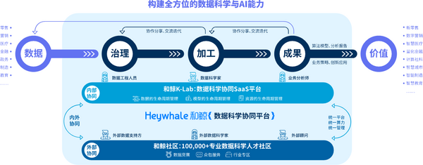 和鲸科技发布《数据科学教育白皮书》，打造数据科学教育的新范式